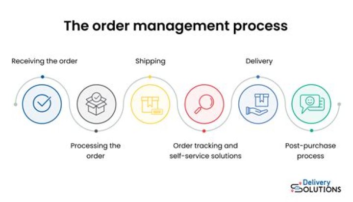 Complete Guide to Order Management Process PDF