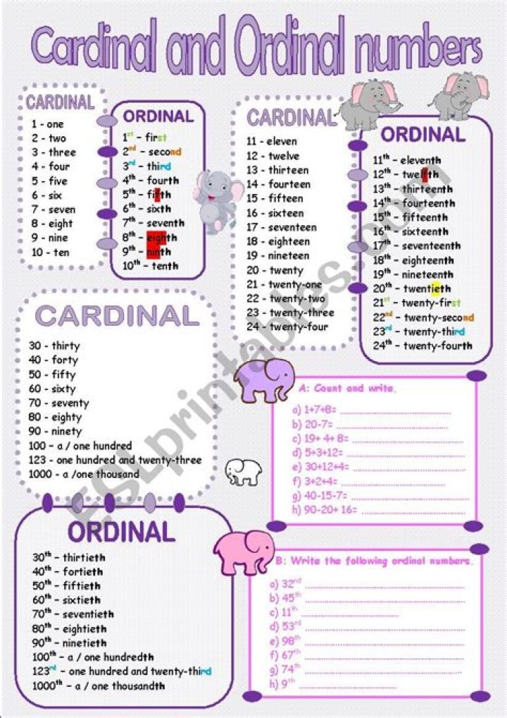 Free PDF Worksheets: Master Ordinal and Cardinal Numbers