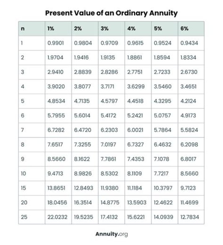 Ordinary Annuity Questions & Answers: Your Complete PDF Guide