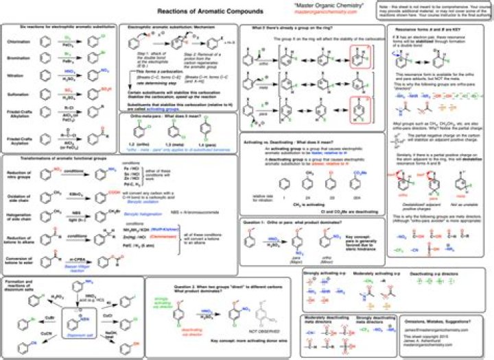 Organic Chemistry 2 Cheat Sheet PDF – Quick Study Guide & Key Concepts