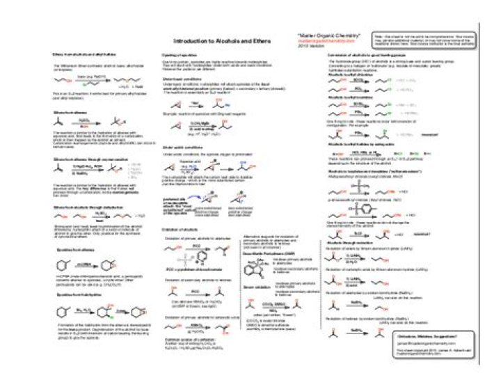 Organic Chemistry 2 Summary Sheets PDF – Quick Review Notes