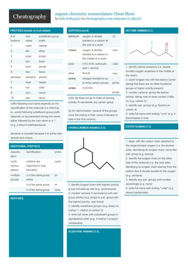 Organic Chemistry Cheat Sheet PDF Free Download – Study Smarter