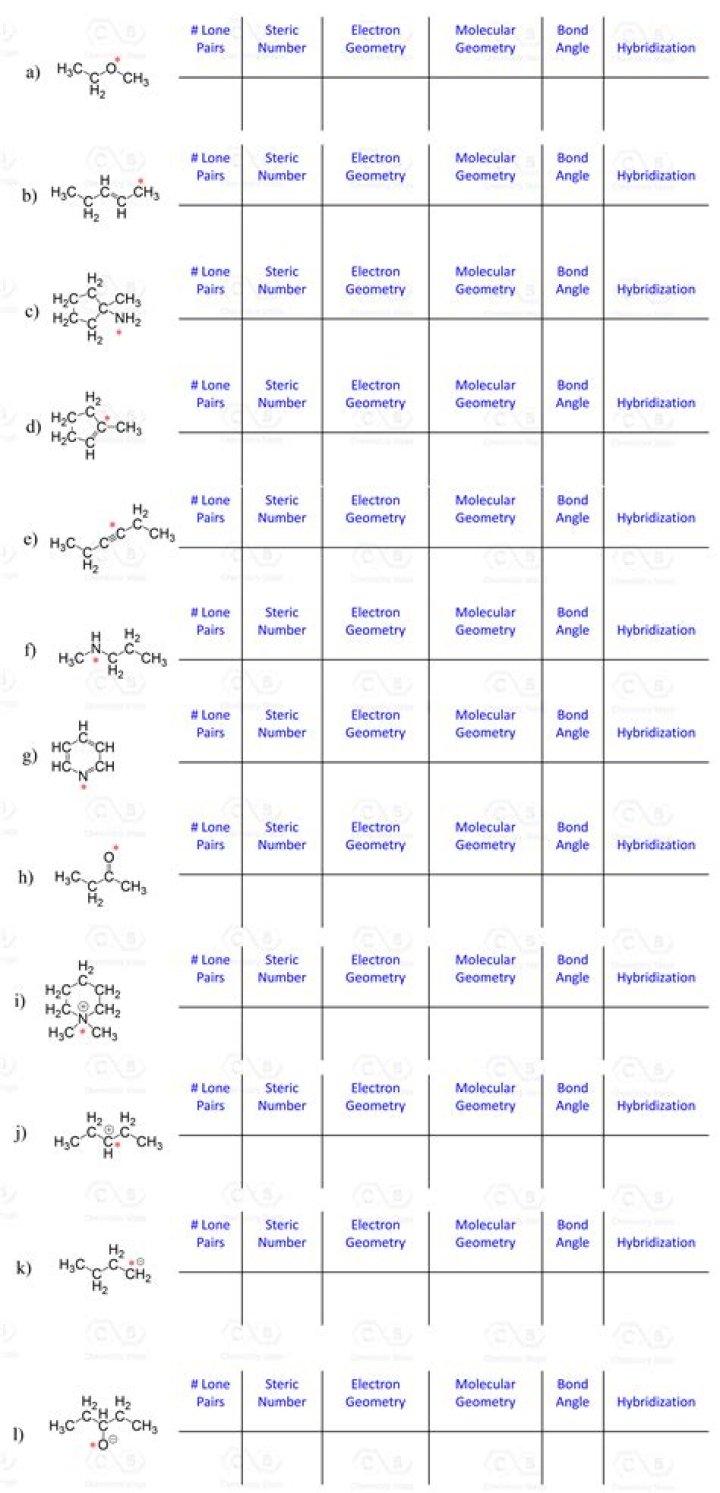 Organic Chemistry MCQs with Answers PDF – Instant Study Guide