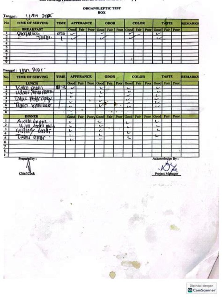 Organoleptic Test PDF: Essential Guide to Sensory Evaluation