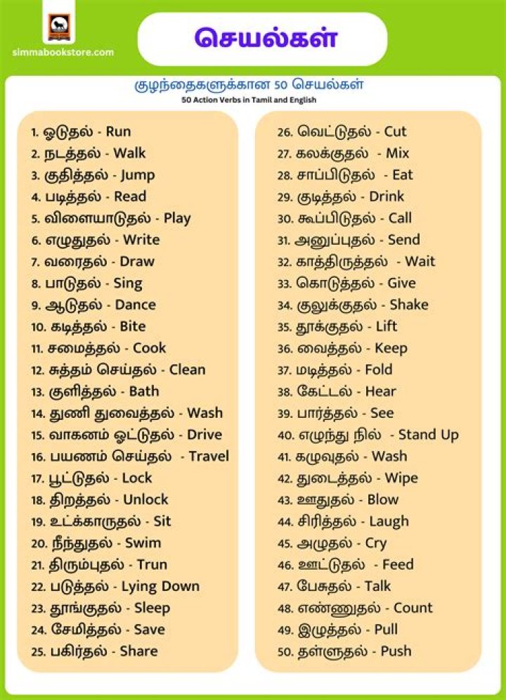 Oru Varthai: Latcham Tamil Words List in PDF Format