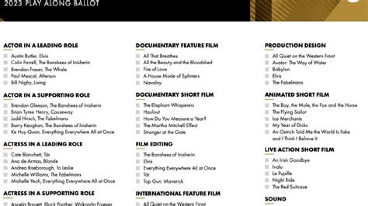 2023 Oscar Nominations List PDF – Complete Award Breakdown