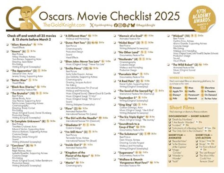 2025 Oscar Nominations List PDF: Complete Winners and Categories