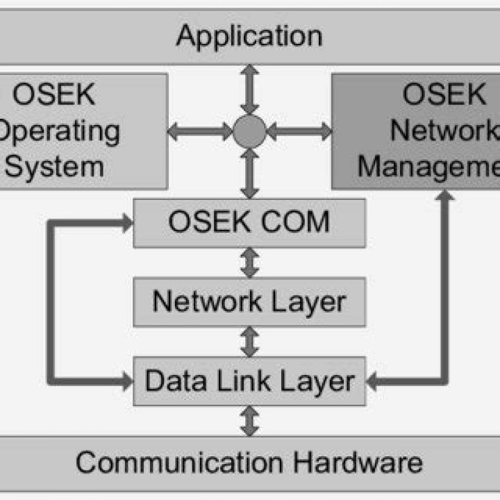 Master OSEK Network Management: Essential PDF Guide