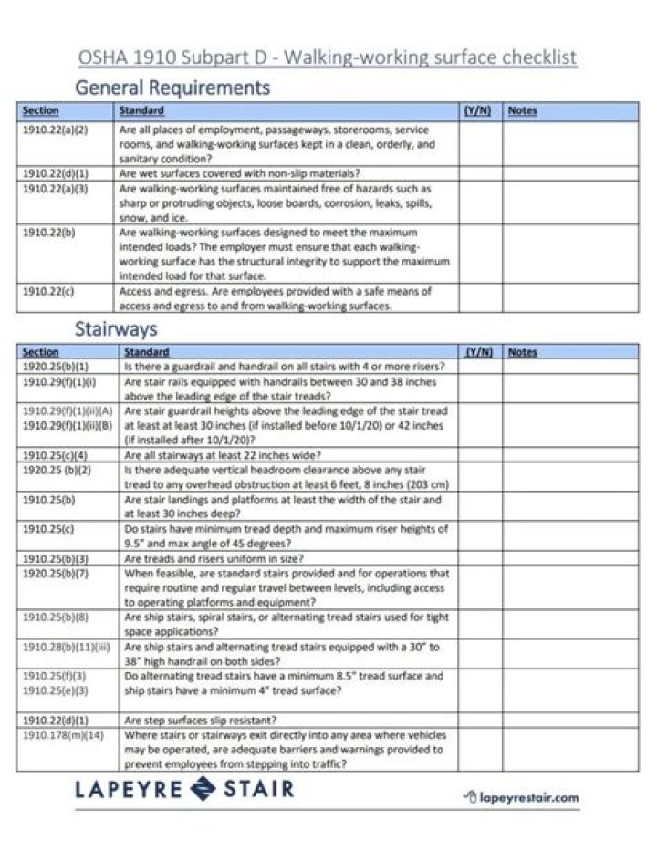 OSHA Walking & Working Surfaces Fact Sheet PDF – Essential Safety Guidelines