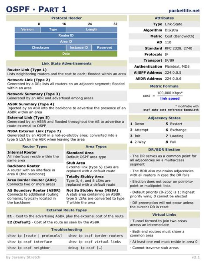 OSPF Cheat Sheet PDF: Quick Reference for Network Engineers