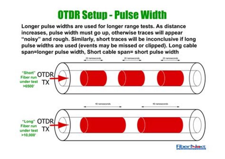 Otrd Testing Procedure PDF – Step-by-Step Guide & Downloadable Format