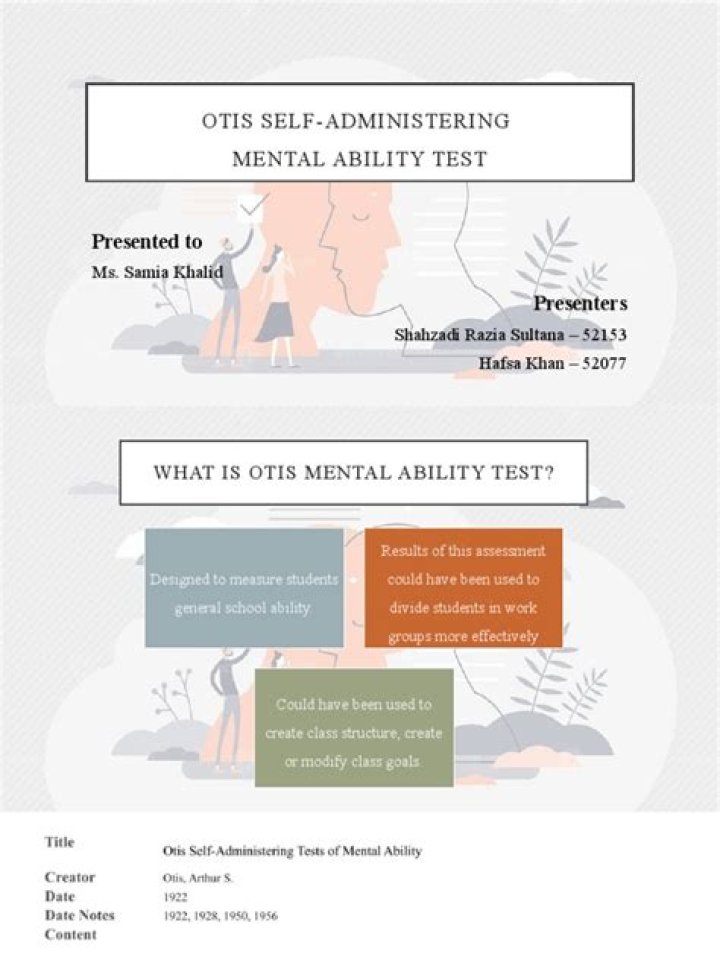 Otis Lennon Mental Ability Test PDF: Free Download & Analysis