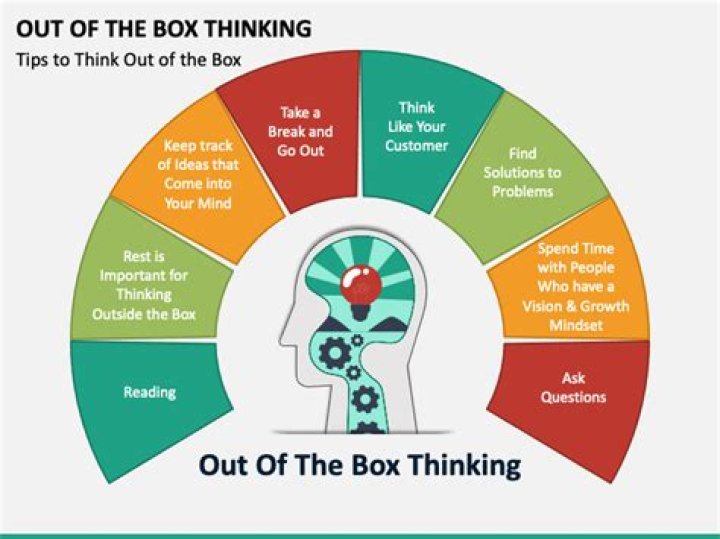 Out of the Box Thinking Questions PDF – Spark Creativity & Innovation