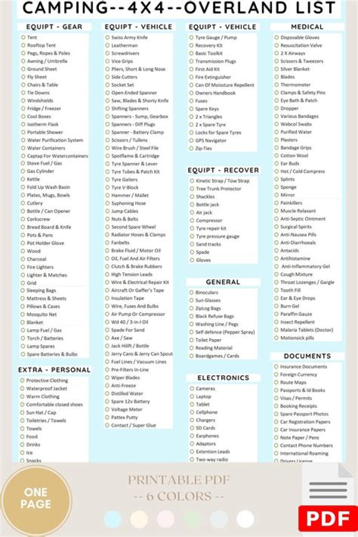 Overlanding Packing List PDF: Essential Gear Checklist for Adventure Travelers
