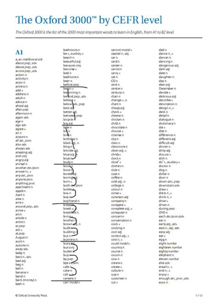 Oxford 3000 Word List mit Übersetzung Deutsch PDF – Lernen Sie Effizient