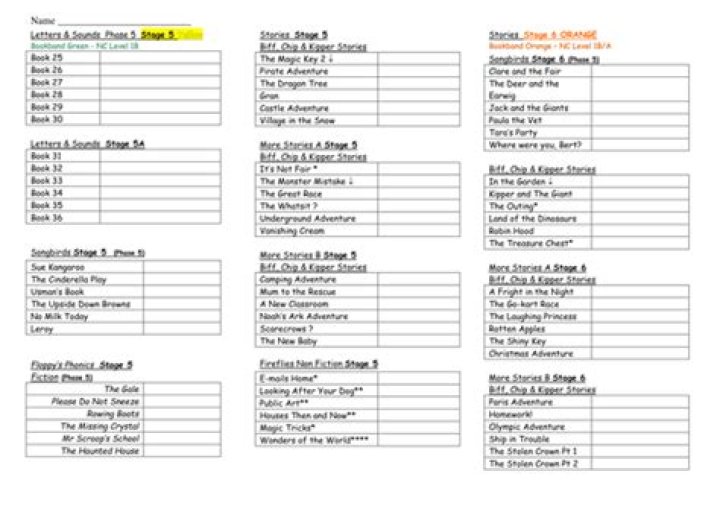 Oxford Reading Tree Book List PDF: Essential Reading Resources