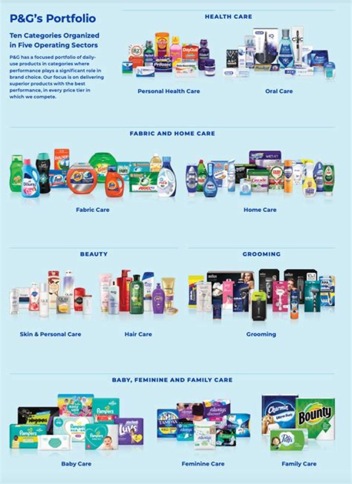 PG Products List with Images: Free PDF Download