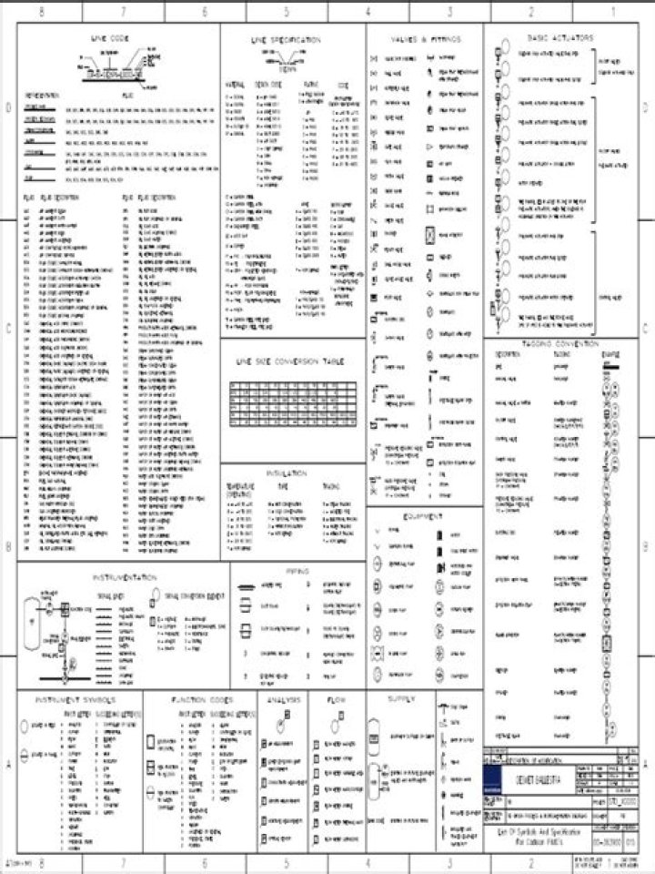 P&ID Legend Sheet PDF: Complete P&ID Symbols & Legend Guide
