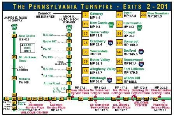 PA Turnpike Exits List PDF Map – Download Complete Guide