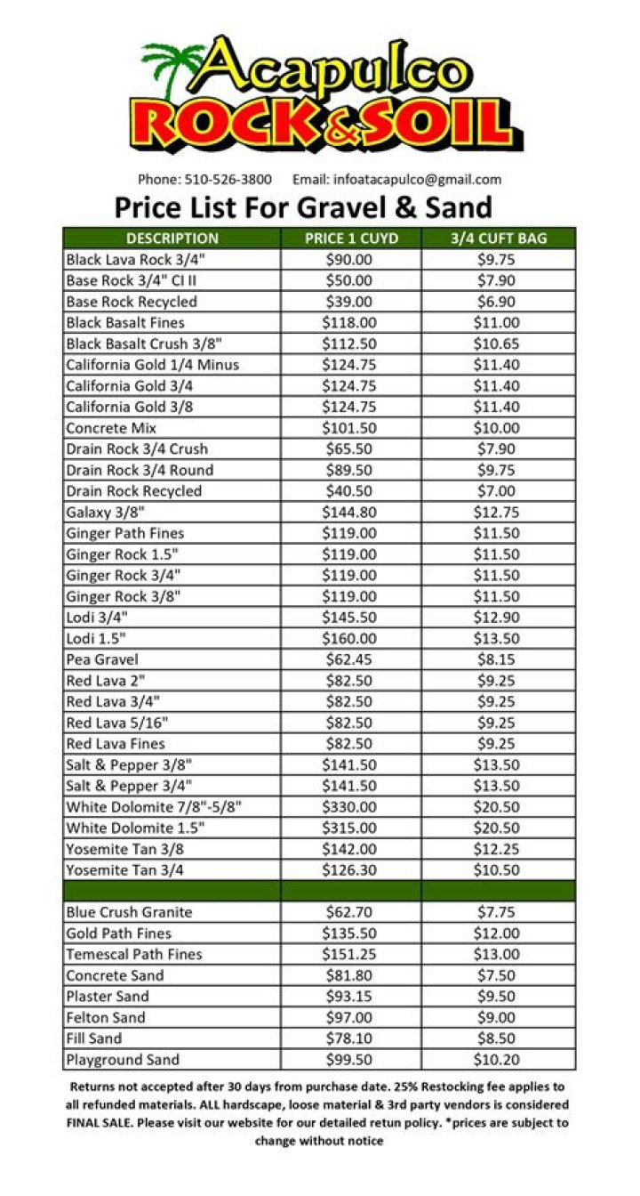 Pacific Topsoil Price List PDF – Complete Current Rates