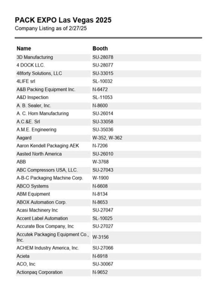 Pack Expo Las Vegas 2025 Exhibitor List PDF – Complete 2025 Guide