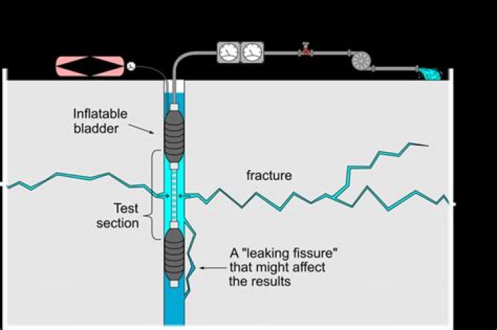Packer Test Procedure PDF: Step-by-Step Guide & Download