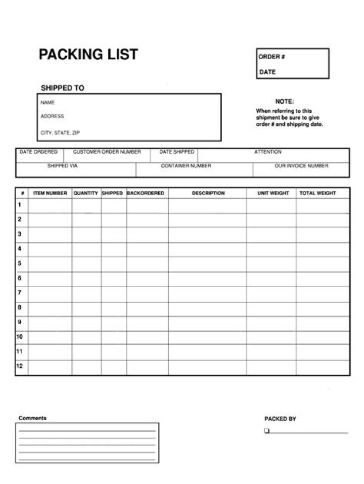 Download Packing List Form PDF for Travel & Moving