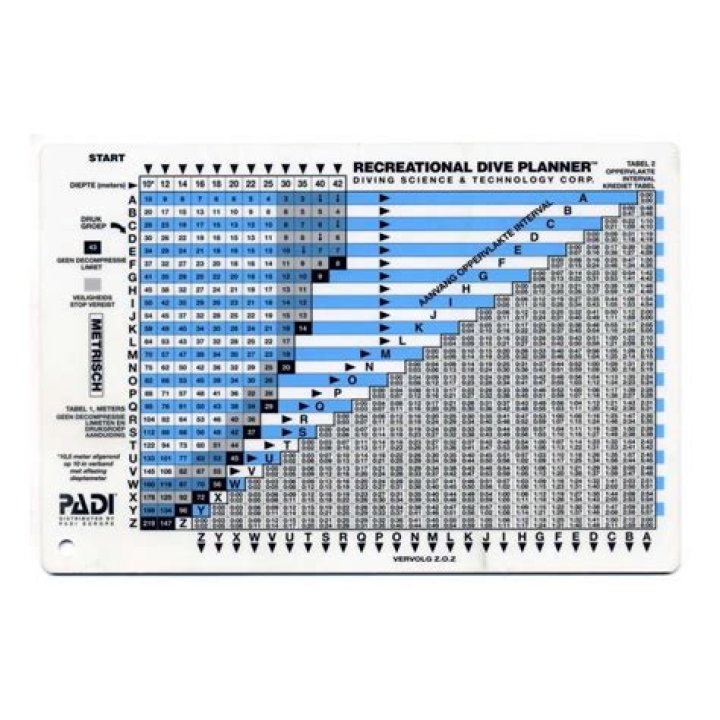 Padi Dive Planning Slate PDF – Step-by-Step Guide