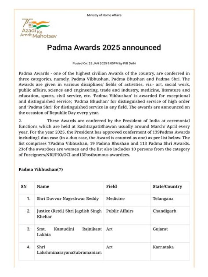 Padma Awards 2025 Winners List PDF: Full Winners and Highlights