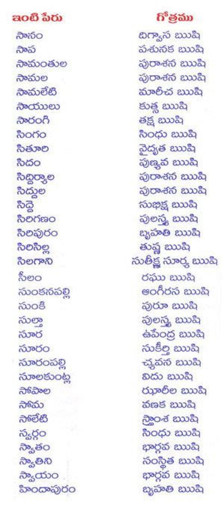 Padmashali Gothram List in Telugu PDF for Free Download
