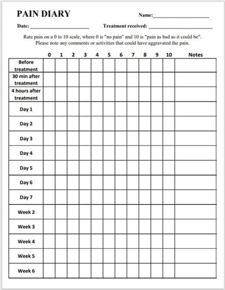 Pain Diary Worksheet PDF: Track Your Pain & Heal Daily