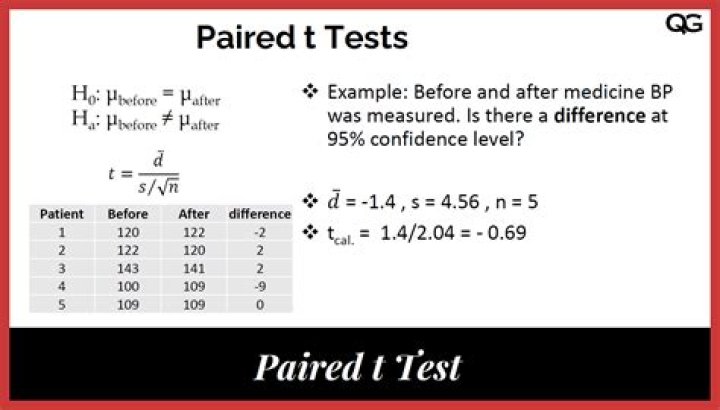 Paired T Test Example Problems with Solutions PDF – Step-by-Step Guide