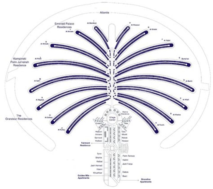 Palm Jumeirah Master Plan PDF: Complete Development Blueprint & Future Vision