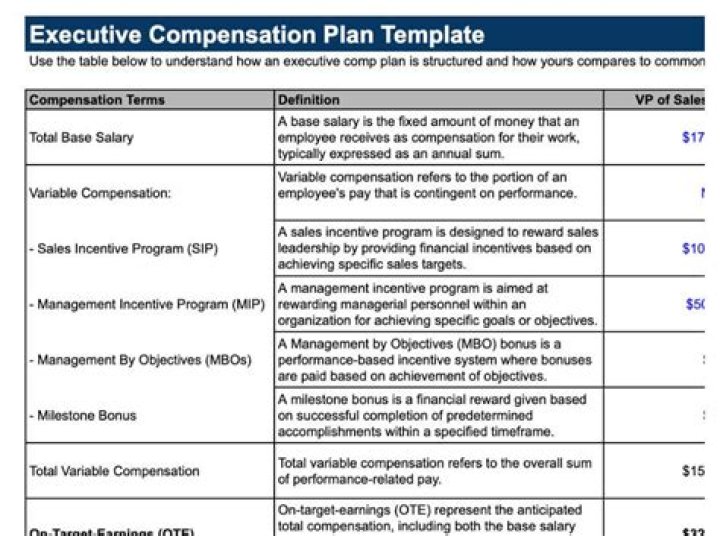 Pampered Chef Compensation Plan PDF: Maximize Chef Salaries & Benefits