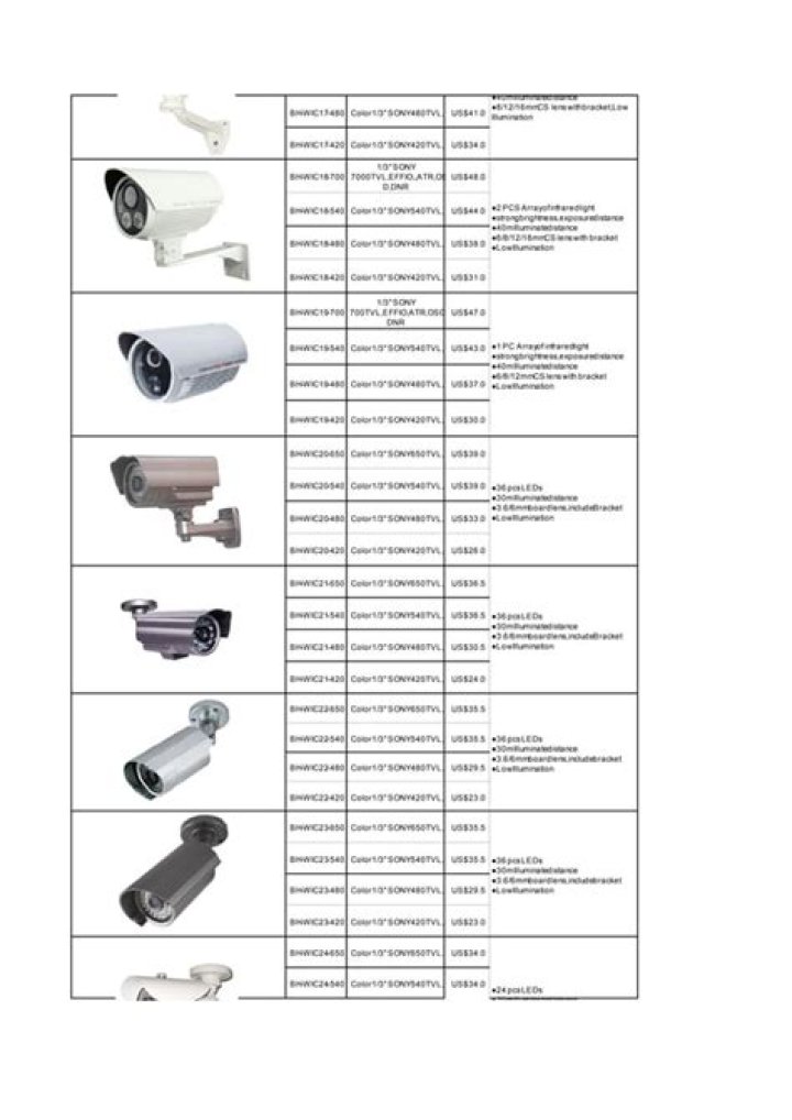 Panasonic CCTV Camera Price List PDF: Affordable Security Cameras Prices & Specs