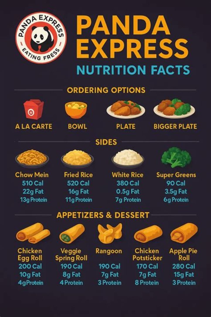 Panda Express Ingredients List PDF – Complete Recipe Guide