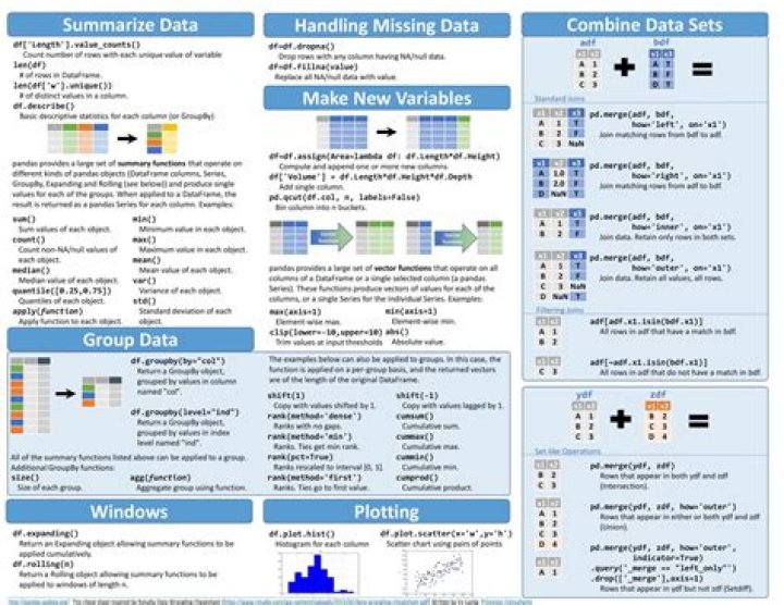 Pandas Cheat Sheet PDF: Quick Reference for Data Scientists