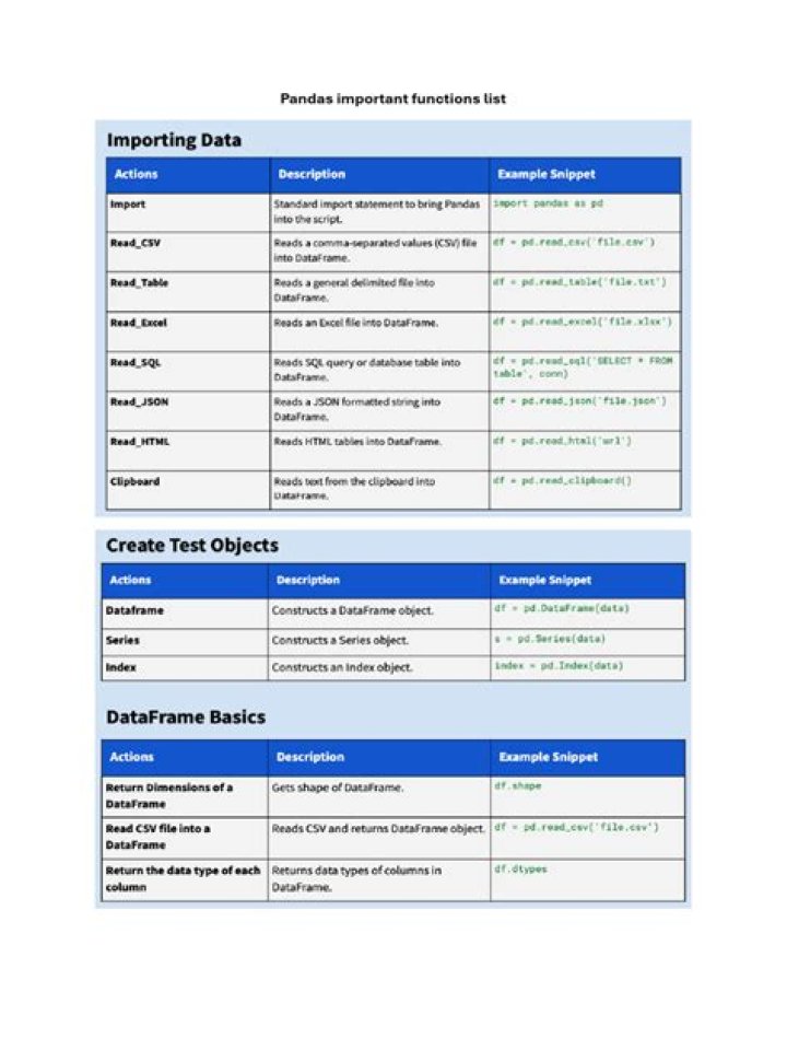 Pandas Functions List PDF: Complete Guide to Core Methods