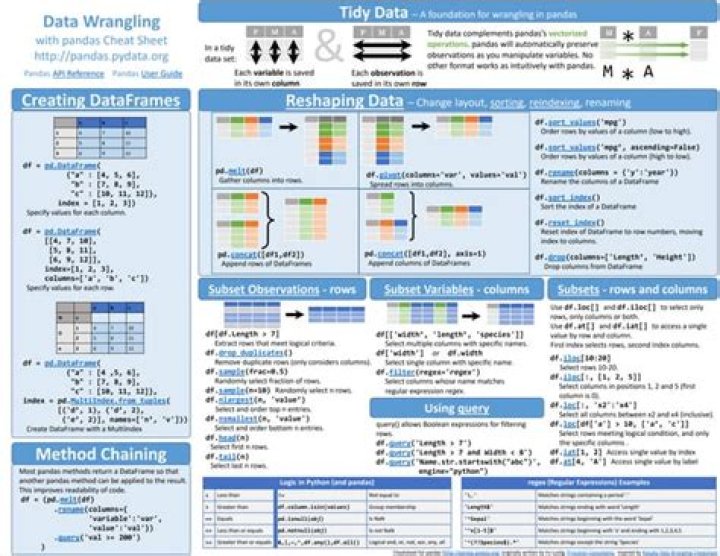 Pandas Python Cheat Sheet PDF – Quick Reference for Data Analysis