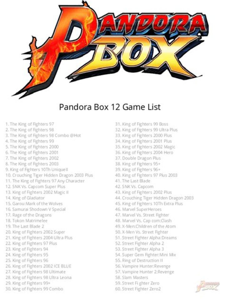 Pandora Box 12: Complete Game List PDF Download