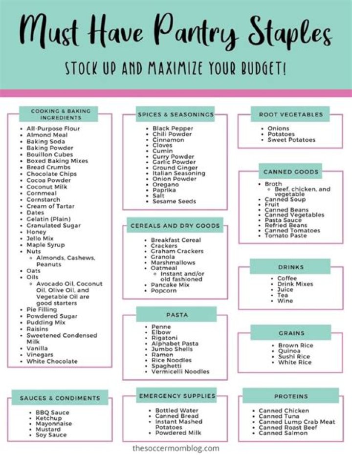 Essential Pantry Staples List PDF – Save Time & Money
