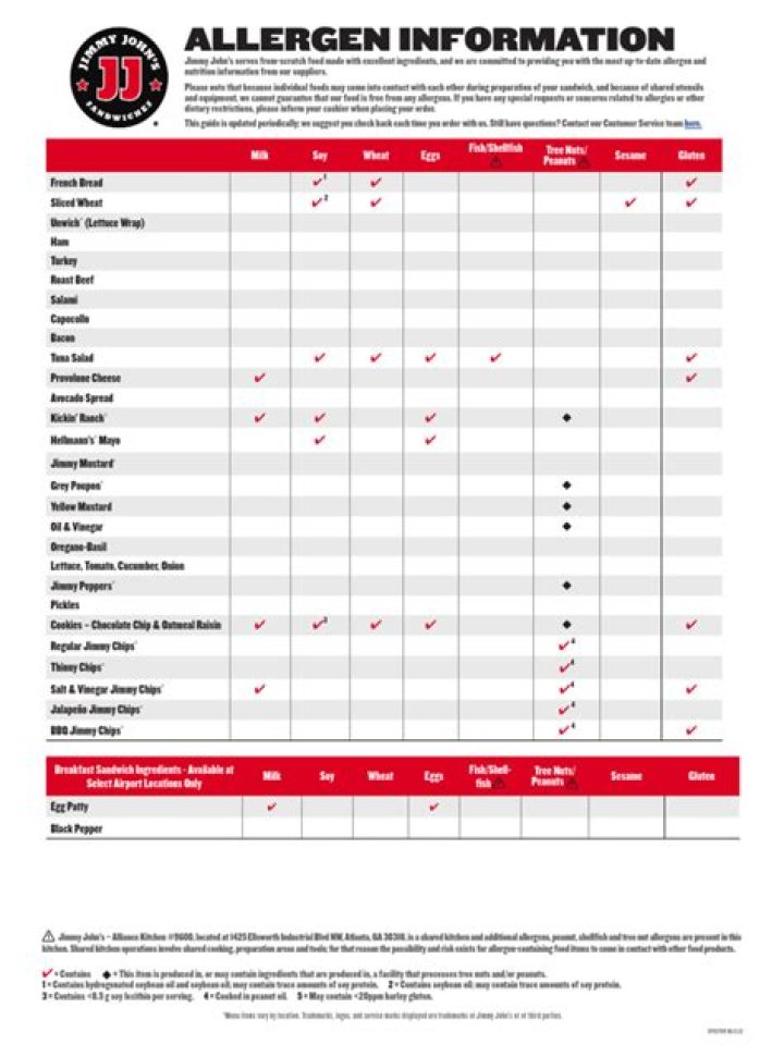 Papa John’s Allergy List PDF: Complete Guide to Ingredients & Allergens