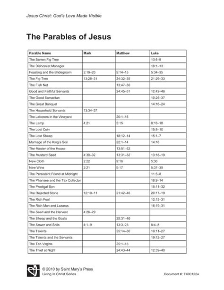 Parables of Jesus Worksheets PDF: Free Educational Resources
