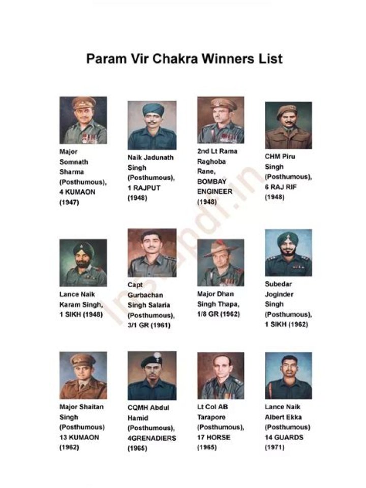 Param Vir Chakra Winners List PDF – Complete Winners & Details