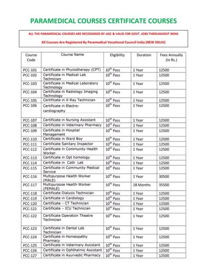 Free Paramedical Courses List PDF – Comprehensive Training Guide