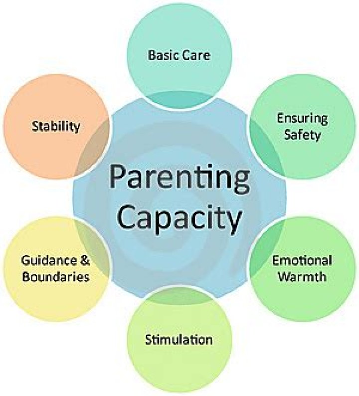 Parental Capacity Assessment Questions PDF: Essential Evaluation Tools