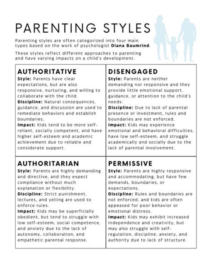 Parenting Styles Worksheet PDF: Guide for Effective Parenting