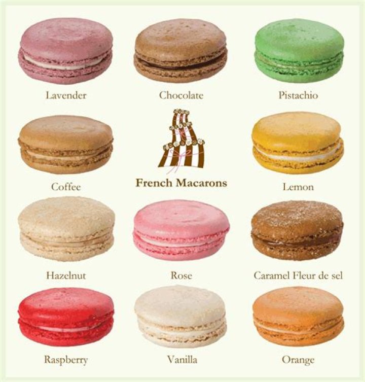 Paris Baguette Macaron Flavors List PDF – Full Recipe Guide