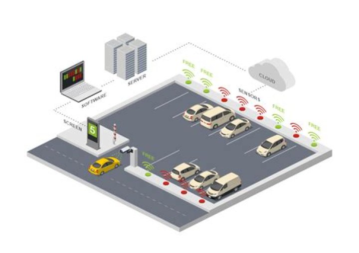 Efficient Parking Management System PDF: Optimize Space & Reduce Congestion