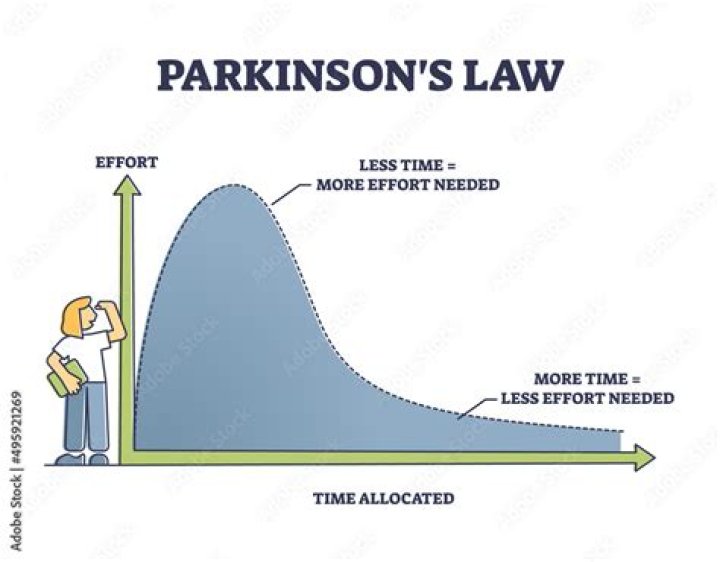 Master Parkinson’s Law: Proven Time Management PDF Guide